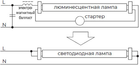 схема замены люминесцентной лампы с ЭМ балластом на светодиодную