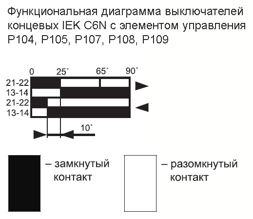 Выключатель концевой рычаг с роликом IP67 C6N-104 IEK 