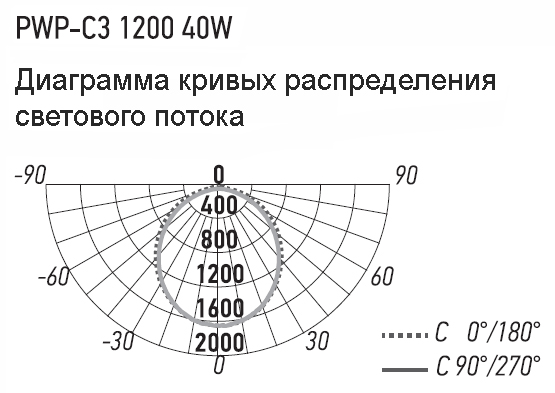 Светильник ДСП 40Вт 4000К 4640лм 1200мм матовый IP65 PWP-C3 Jazzway 