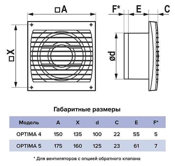 Вентилятор вытяжной d100 белый Era Group OPTIMA 4