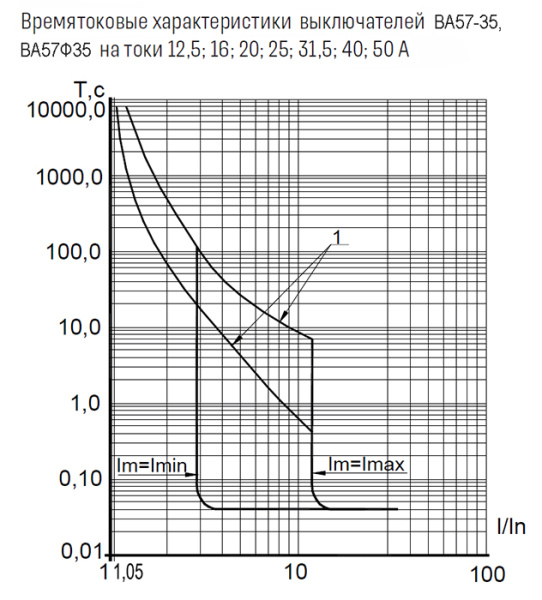 Автомат 3Р 25А 10кА ВА57-35-340010 КЭАЗ отс. 125