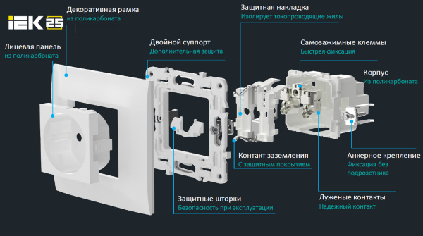 Сканди арктический белый розетка скрытая 1-мест заземление шторки IP20 USB Type-C 18Вт
