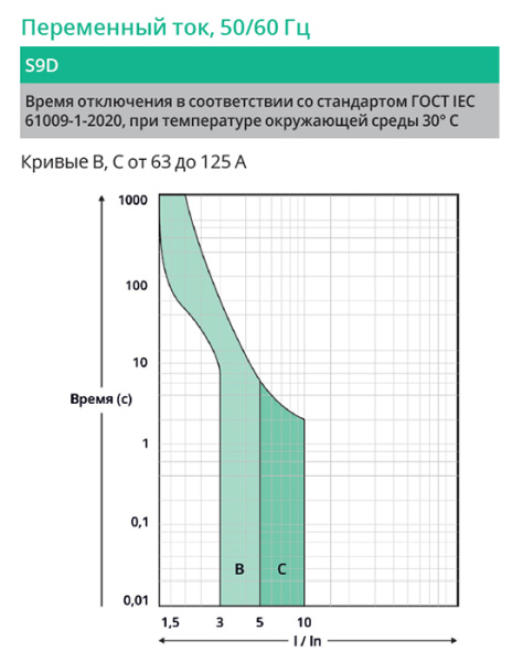 Дифавтомат 2Р 25А C тип AC 30мА 6кА 2мод S9D Systeme Electric Systeme9