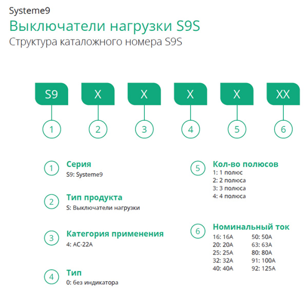 Выключатель нагрузки 2Р 63А S9S Systeme Electric Systeme9