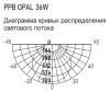 Светильник потолочный свд 36Вт 4000К 2880лм круг белый OPAL Jazzway