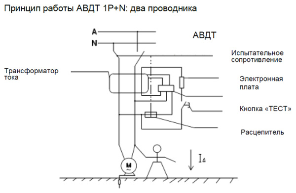 Дифавтомат 2Р 40А C тип AC 30мА 6кА 2мод ДИФ-103 DEKraft