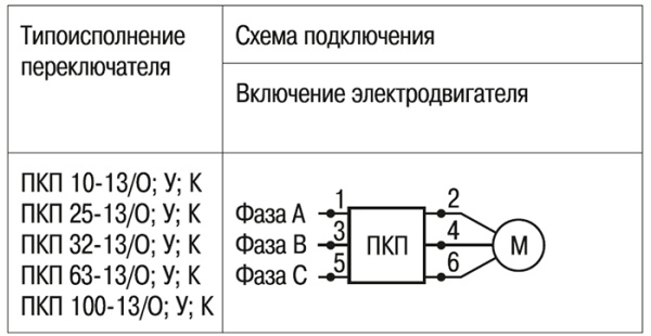 Многоступенчатый переключатель 3Р 25А 0-1 ПКП25-13/К IEK 