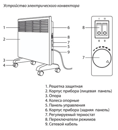 Конвектор 1500Вт механический термостат настенный/напольный