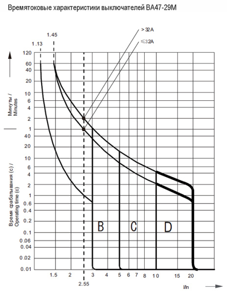 Автомат 1Р 16А C 4,5кА ВА47-29М GENERICA (IEK) 