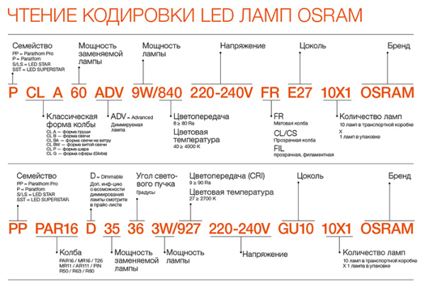 Лампа свд Е27 20Вт 3000К 1600лм стандарт А70 матовая  Osram LED Value black