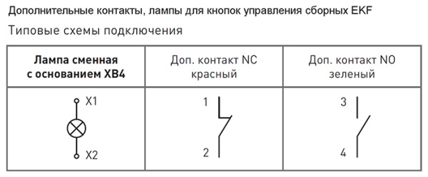 Дополнительные контакты NC красные EKF PROxima