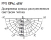 Светильник потолочный свд 48Вт 4000К 3840лм круг белый OPAL Jazzway